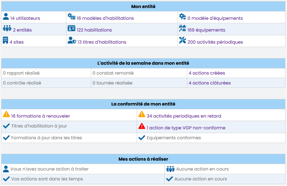Tableau de bord de pilotage