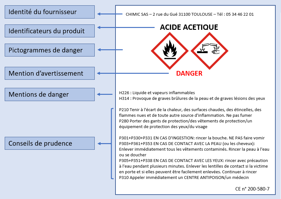 Etiquette au format du règlement CLP