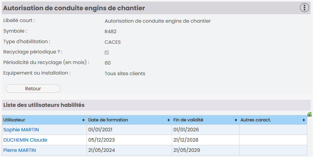 Exemple d'un modèle d'habilitation