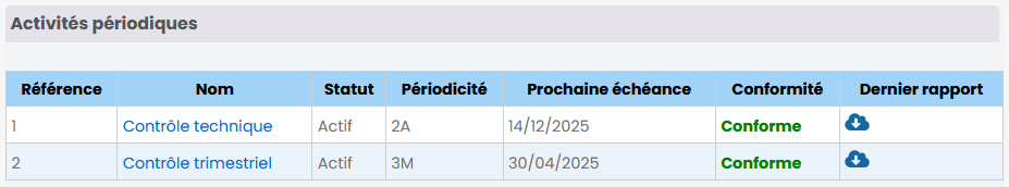 Accès aux rapports des dernières activités périodiques