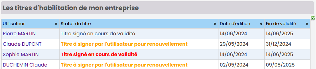 Liste des titres d'habilitation